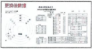 節能葉片